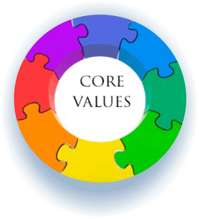 Core values